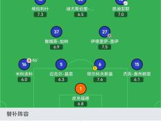 PG中国登录入口-热刺取得胜利，积分榜稳居第三位