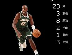 PG Soft Gaming-关于雄鹿客场告负爵士，艰难一战失去领先的信息