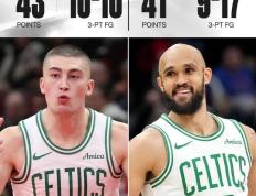 PG Soft Gaming-凯尔特人轻取深圳队，利拉德统治全场的简单介绍