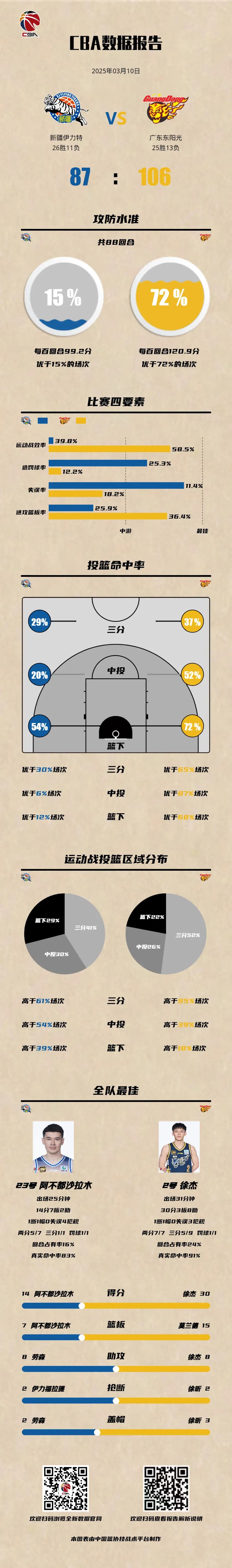 PG电子游戏-阿拉维斯主场艰难获胜，稳固中游位置