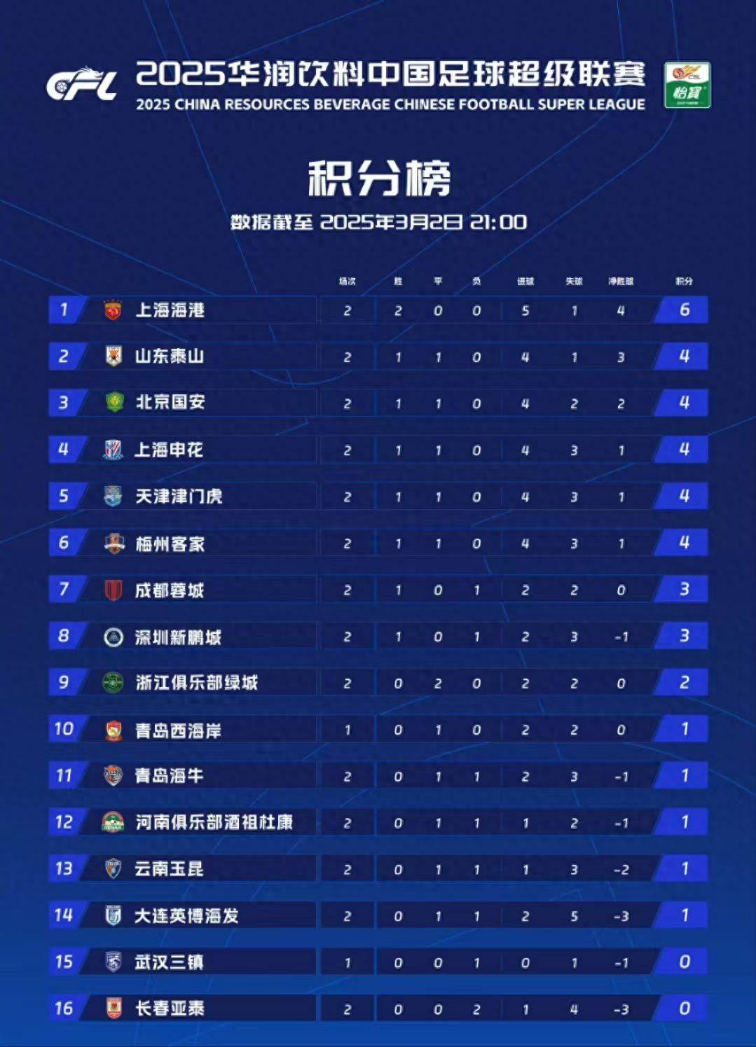 PG中国登录入口-广州恒大战平水原三星，积分榜上升